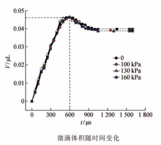 功率放大器