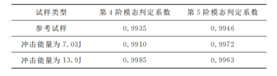 各式樣判定系數(shù)