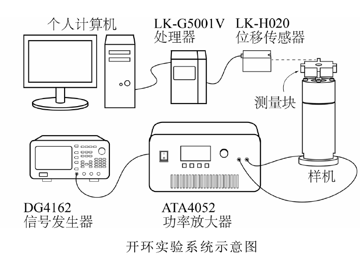 功率放大器應(yīng)用開環(huán)實驗系統(tǒng)圖.png
