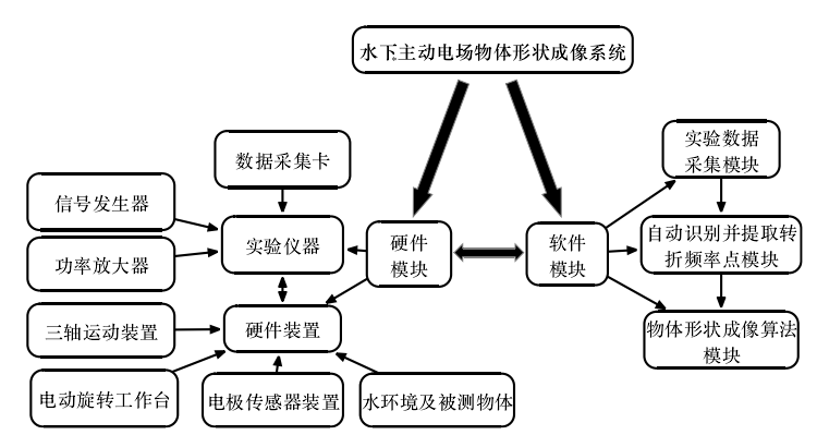 功率放大器應(yīng)用系統(tǒng)圖