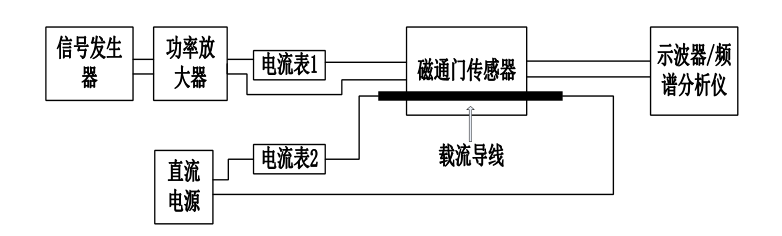 功率放大器ATA-4011