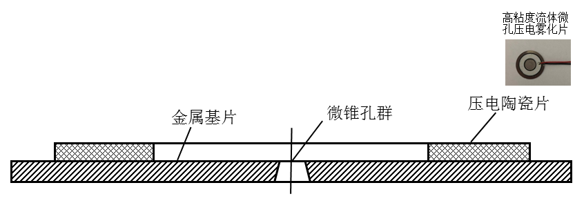 功率放大器應用