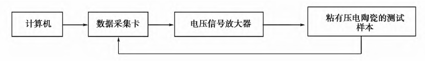 檢測系統(tǒng)組成示意圖.png