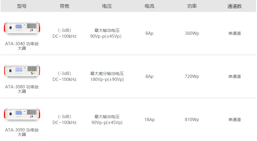 ATA-3000系列功率放大器.png