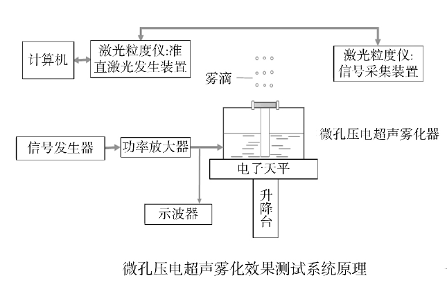 功率放大器應(yīng)用
