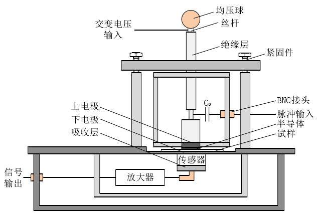 功率放大器在交變空間電荷測試中的應(yīng)用.png