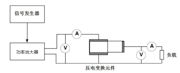 功率放大器驅(qū)動超聲波探頭測試方案