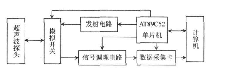 功率放大器超聲波檢測原理圖.png