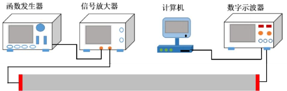 銹蝕損傷識(shí)別系統(tǒng)