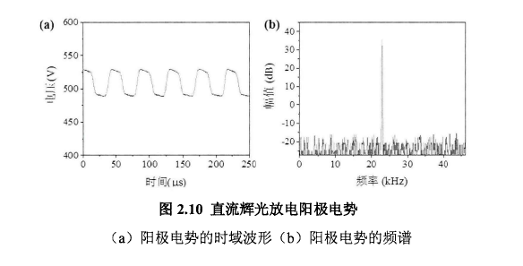 直流輝光放電陽極電勢(shì)