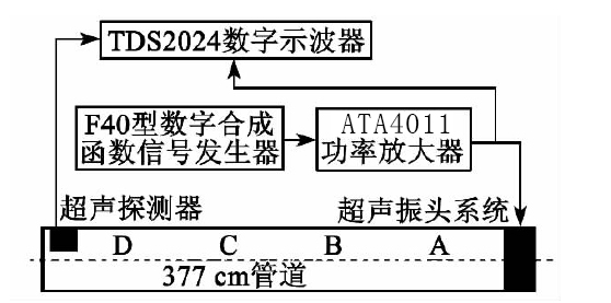 靜態(tài)管路超聲場(chǎng)強(qiáng)測(cè)試系統(tǒng).jpg