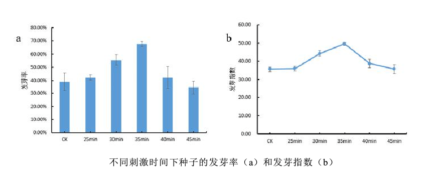 電壓放大器應用實驗結果.png