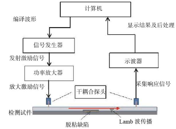 功率放大器