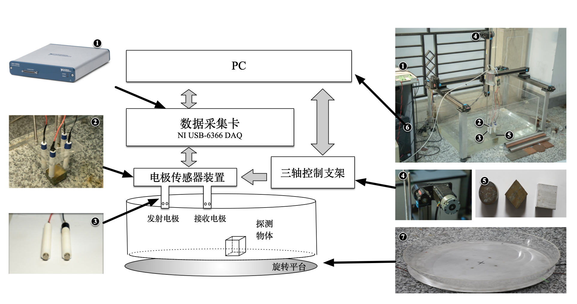 功率放大器應(yīng)用系統(tǒng)圖