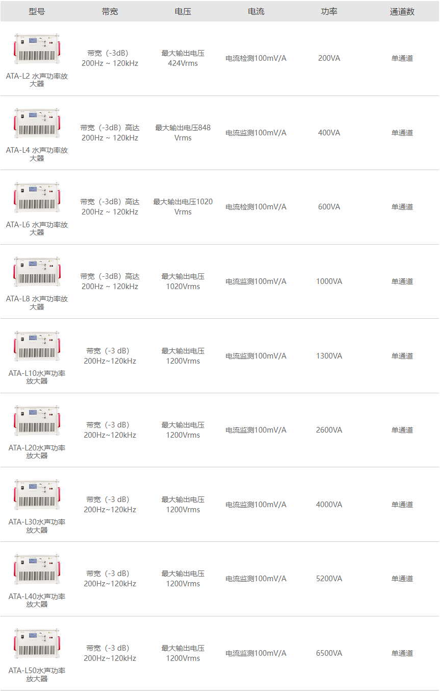 ATA-L系列水聲功率放大器型號參數(shù)指標