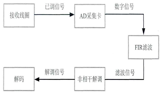 電壓放大器 壓電線圈的接收信號(hào)系統(tǒng).png