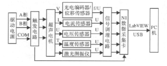 超聲電機測試分析結(jié)構(gòu)圖.png