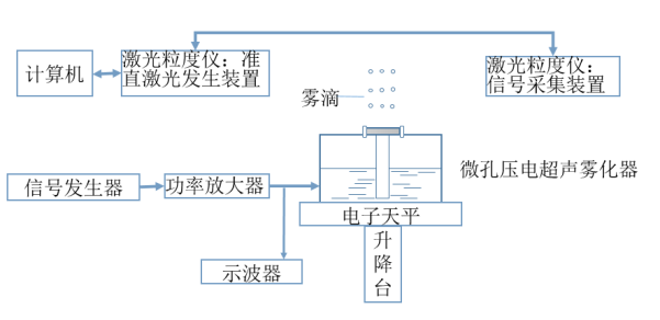 功率放大器應用