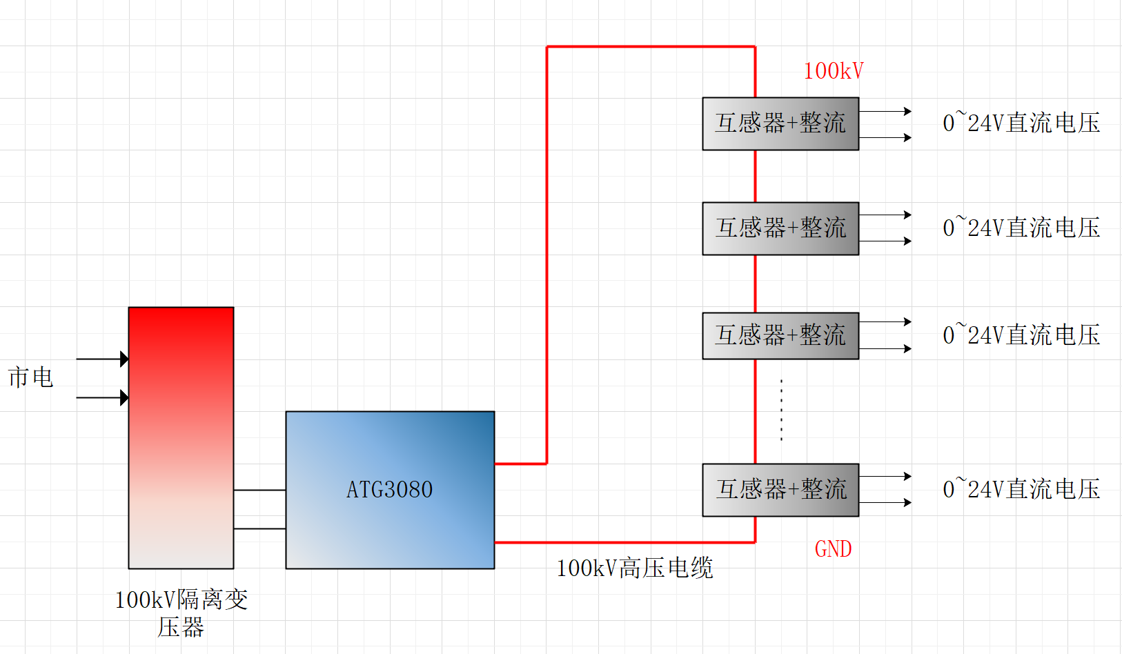 功率信號(hào)源