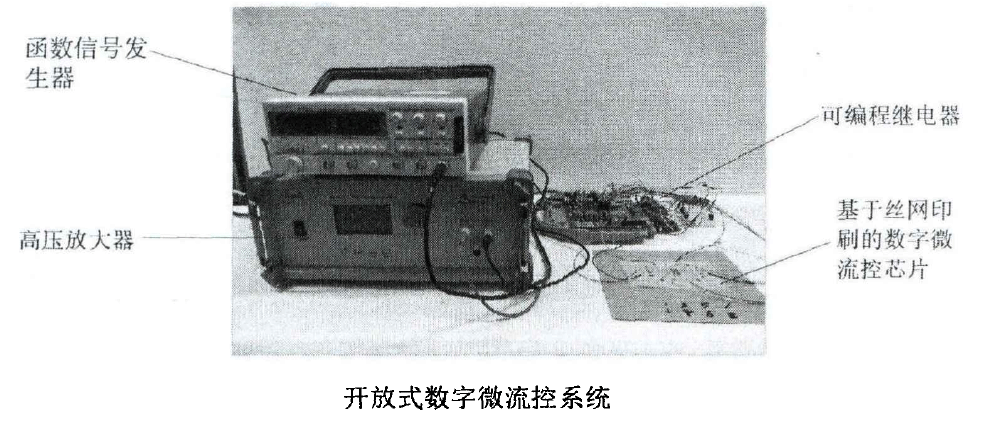 功率放大器應(yīng)用開放式數(shù)字微流控系統(tǒng).png