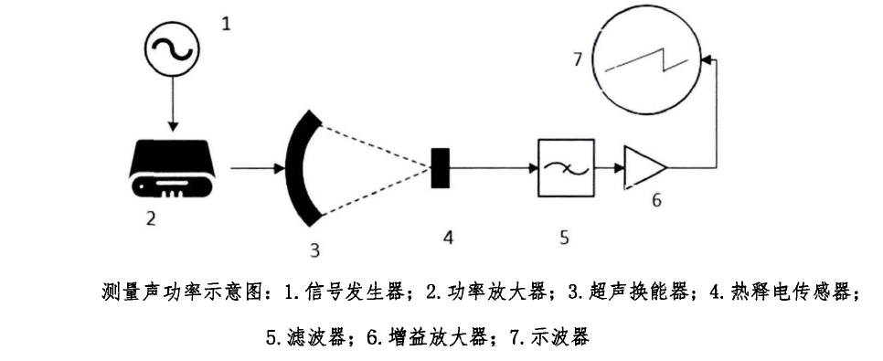功率放大器應(yīng)用