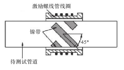 功率放大器應(yīng)用驅(qū)動(dòng)傳感器