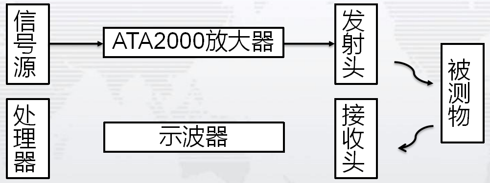 ATA-2000系列功率放大器在超聲波傳感器檢測中的應(yīng)用