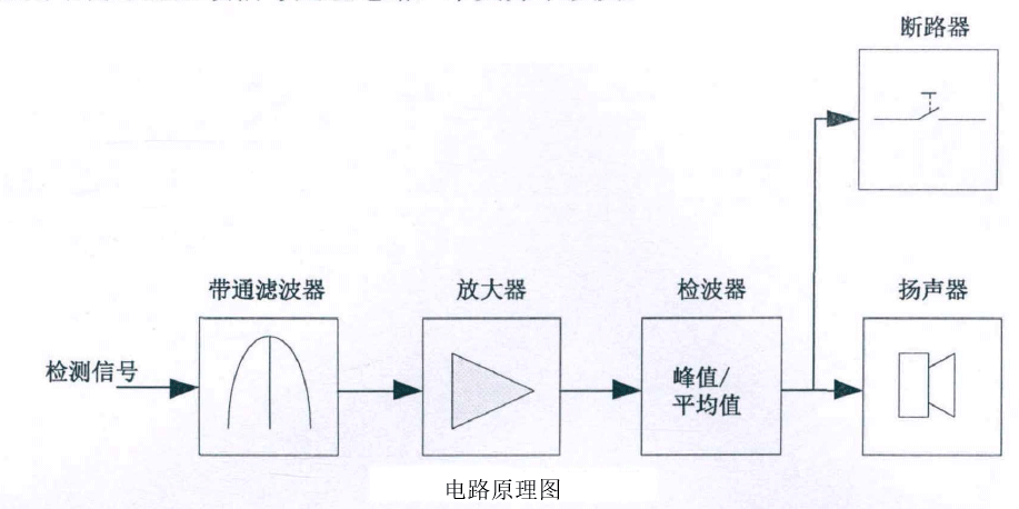功率放大器應(yīng)用