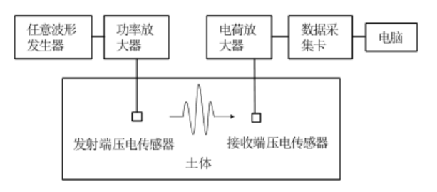 功率放大器應(yīng)用