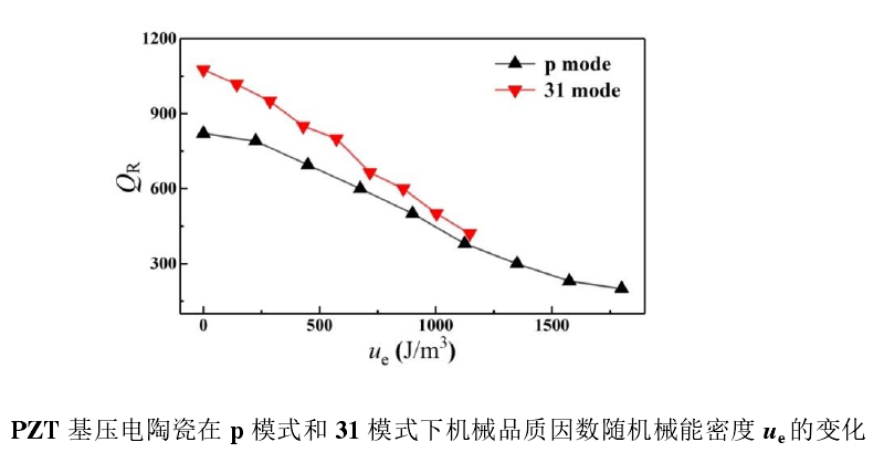 功率放大器實(shí)驗(yàn)結(jié)果1.png