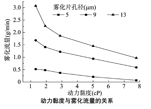 功率放大器應(yīng)用實(shí)驗(yàn)結(jié)果2
