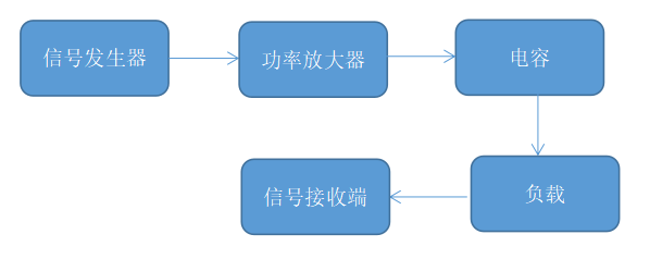 功率放大器應用ECPST系統(tǒng).png