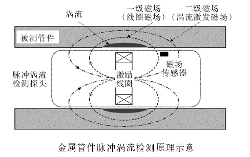 功率放大器應(yīng)用：檢測(cè)原理