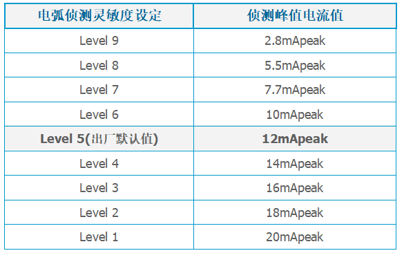 電弧靈敏度.png