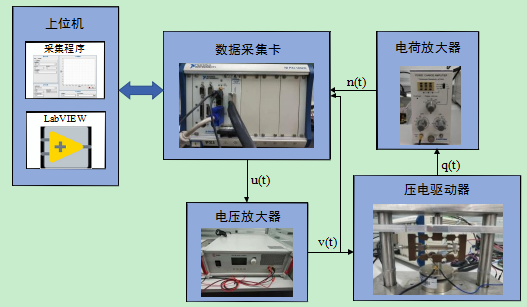 功率放大器在壓電驅(qū)動器輸出力遲滯效應(yīng)研究中的應(yīng)用
