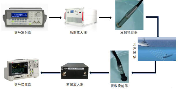 水聲功率放大器驅(qū)動換能器.png