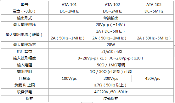 前置放大器參數(shù)指標