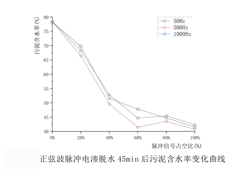 功率放大器實(shí)驗(yàn)結(jié)果2.png