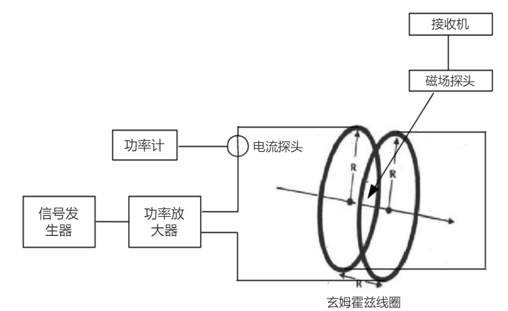 功率放大器應(yīng)用