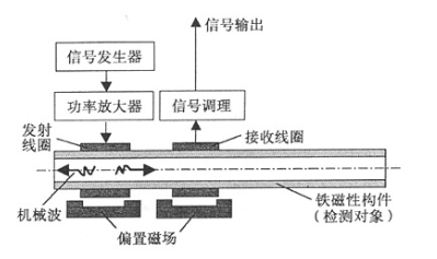 ATA-3090功率放大器實(shí)驗(yàn)圖