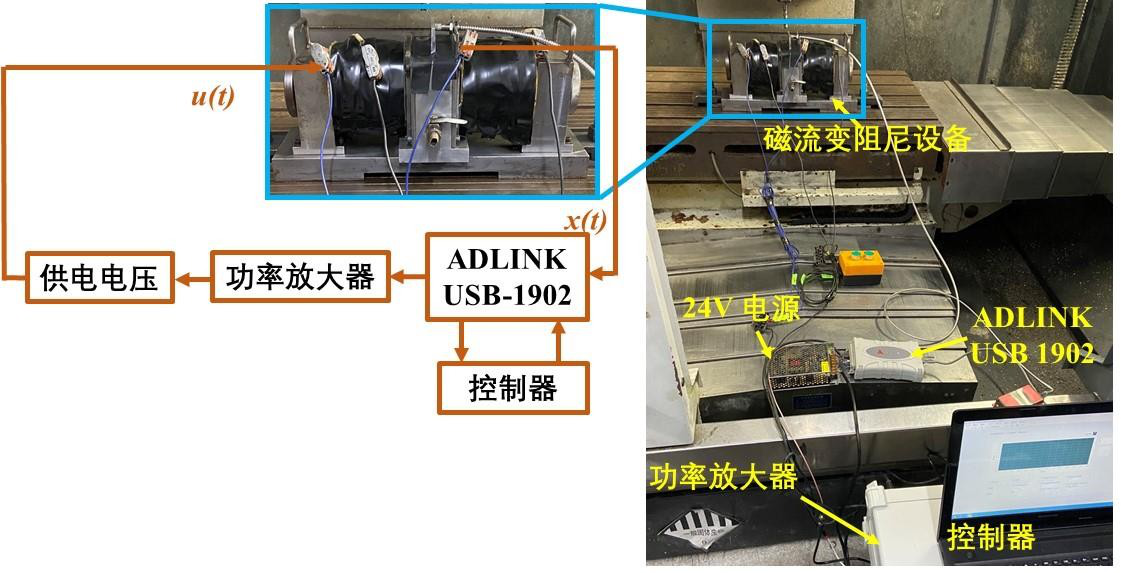 薄壁件銑削抑振試驗(yàn)的試驗(yàn)裝置和調(diào)控系統(tǒng)圖