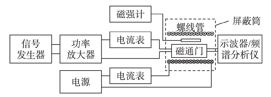 功率放大器應(yīng)用.png