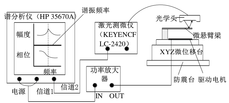 模態(tài)測試靜電激勵裝置.png