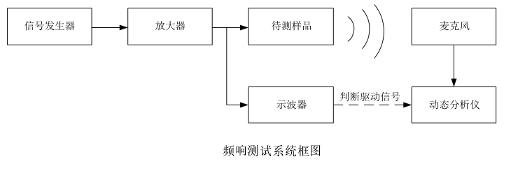 功率放大器應用頻響測試系統框圖.png