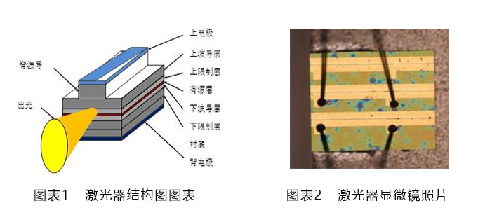圖1 激光器結(jié)構(gòu)圖   圖2激光器顯微鏡照片