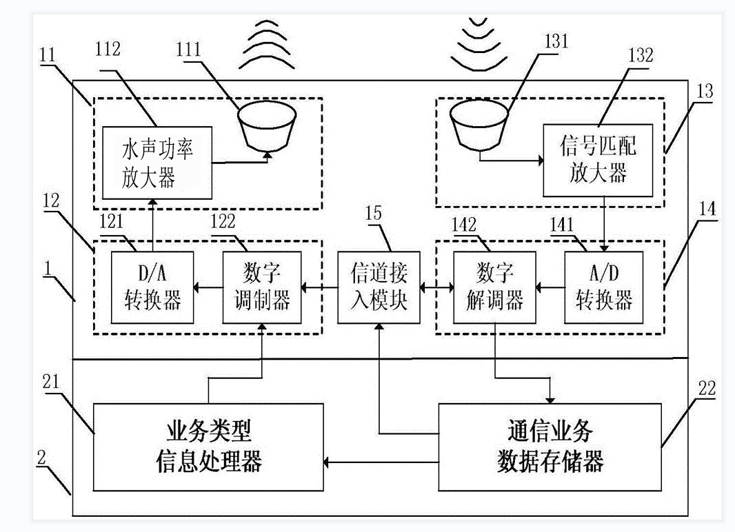 功率放大器水下通信應(yīng)用.png