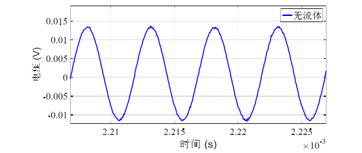 功率放大器在壓電材料粘滯阻尼器中阻尼液黏度監(jiān)測(cè)的應(yīng)用