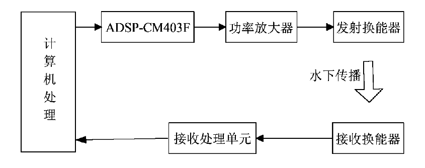 功率放大器應(yīng)用MultiPing技術(shù).png