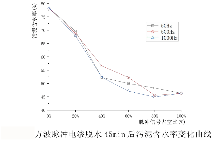 功率放大器實(shí)驗(yàn)結(jié)果1.png