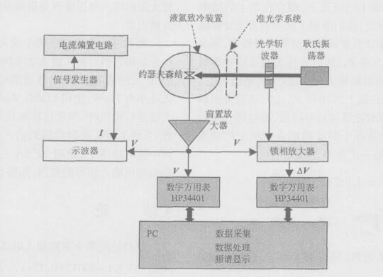 前置小信號放大器.jpg